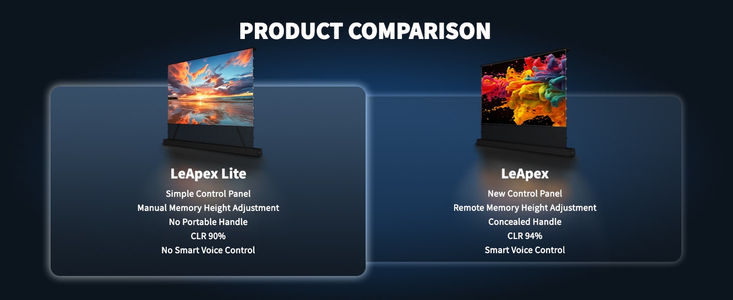 Comparison between WUPRO Cinema LeApex Lite Series CBSP Motorized Screen and WUPRO Cinema LeApex Lite
pc images