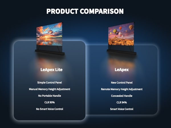 
Comparison between WUPRO Cinema LeApex Lite Series CBSP Motorized Screen and WUPRO Cinema LeApex Lite
Mobile images