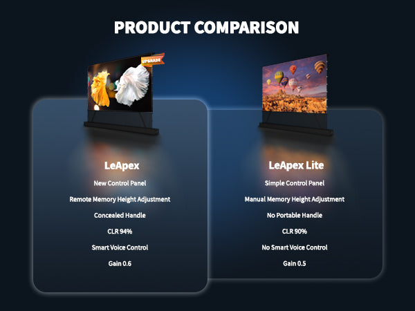 New update: WUPRO Cinema LeApex motorized floor rising screen vs WUPRO Cinema LeApex Lite motorized floor rising screen 