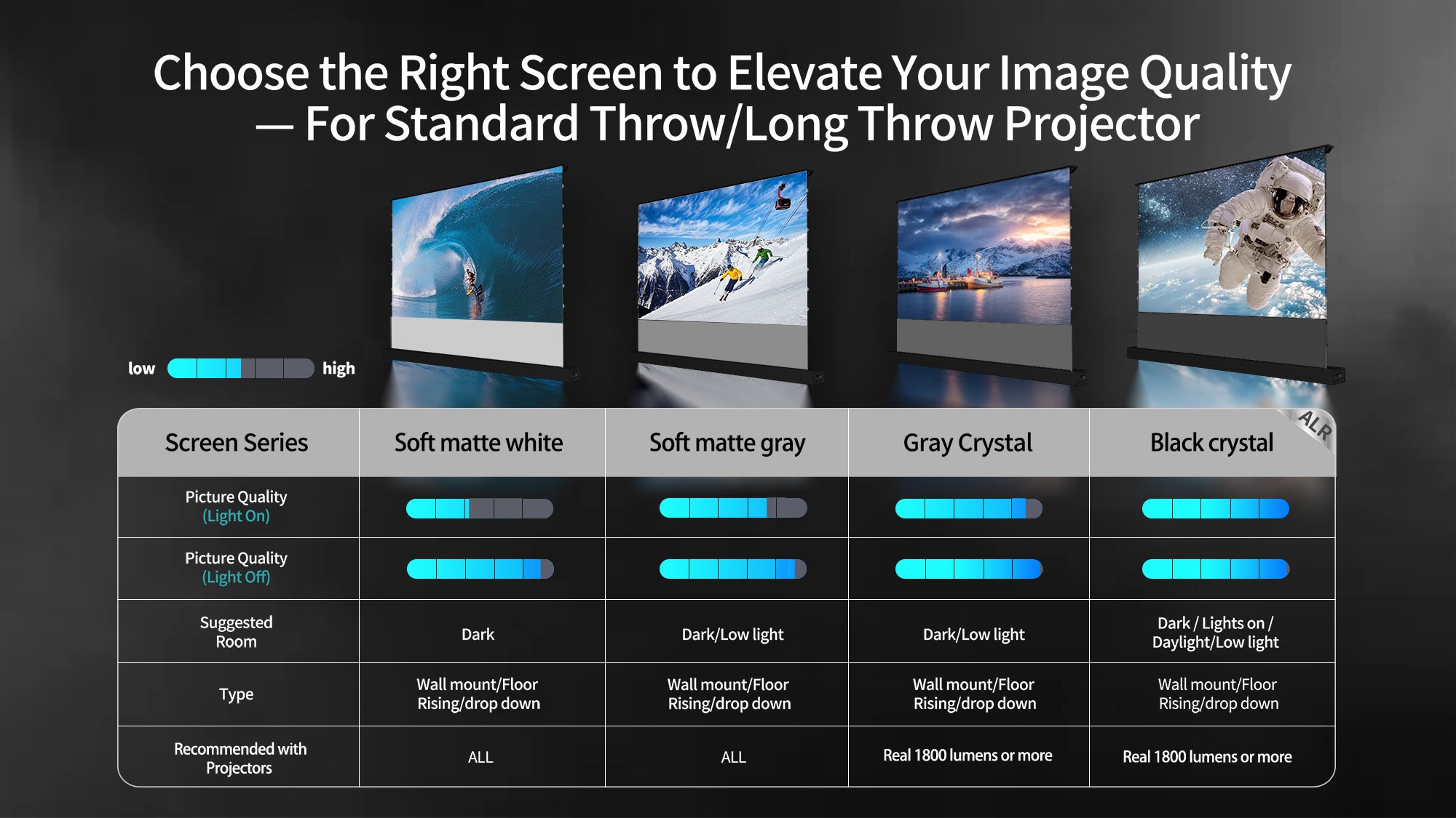 Comparison of the effects of electric floor-lift projection screen for telephoto/standard focal length projectors