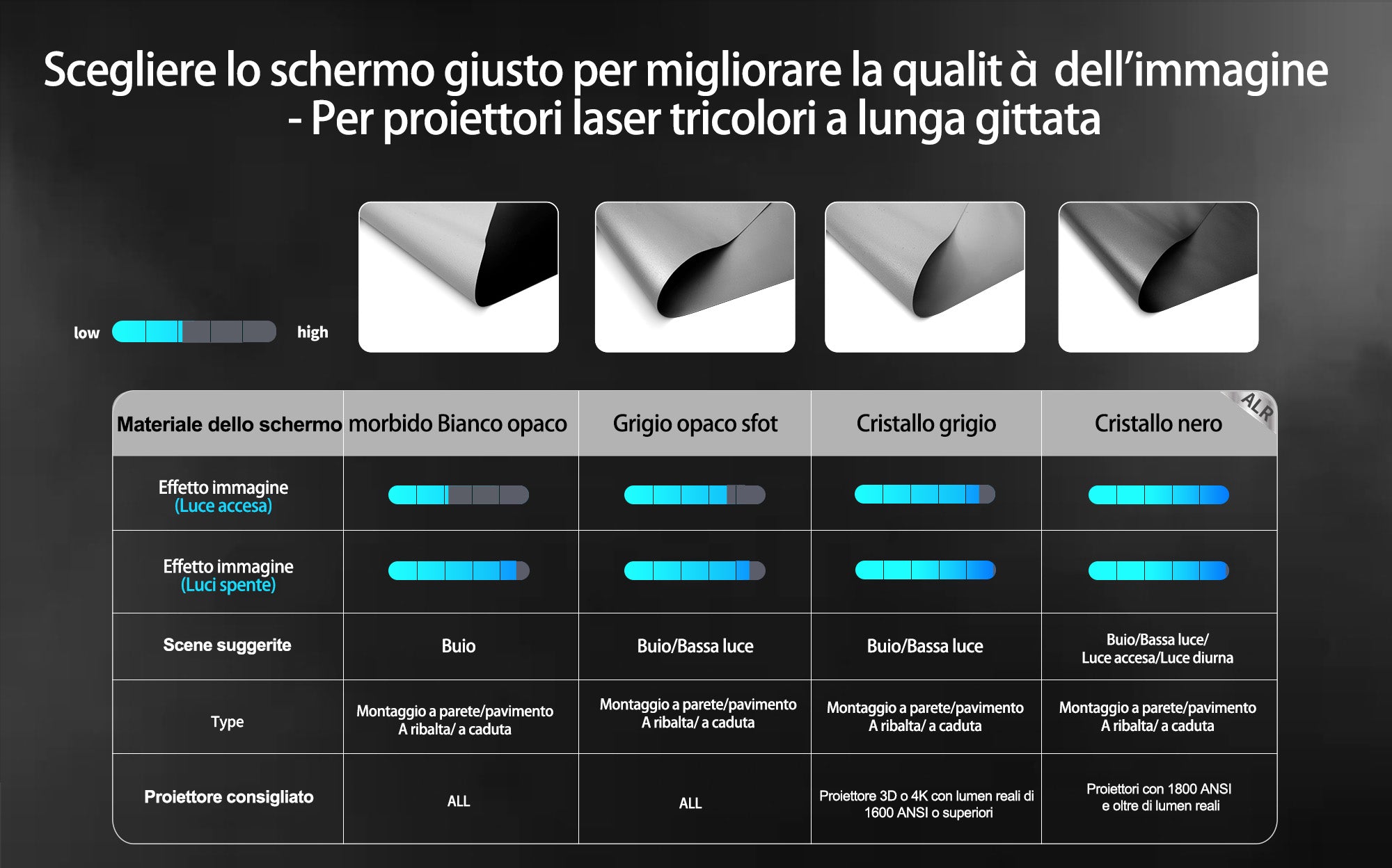 WUPRO BUY Confronto tra gli effetti materiali degli schermi di proiezione con teleobiettivo