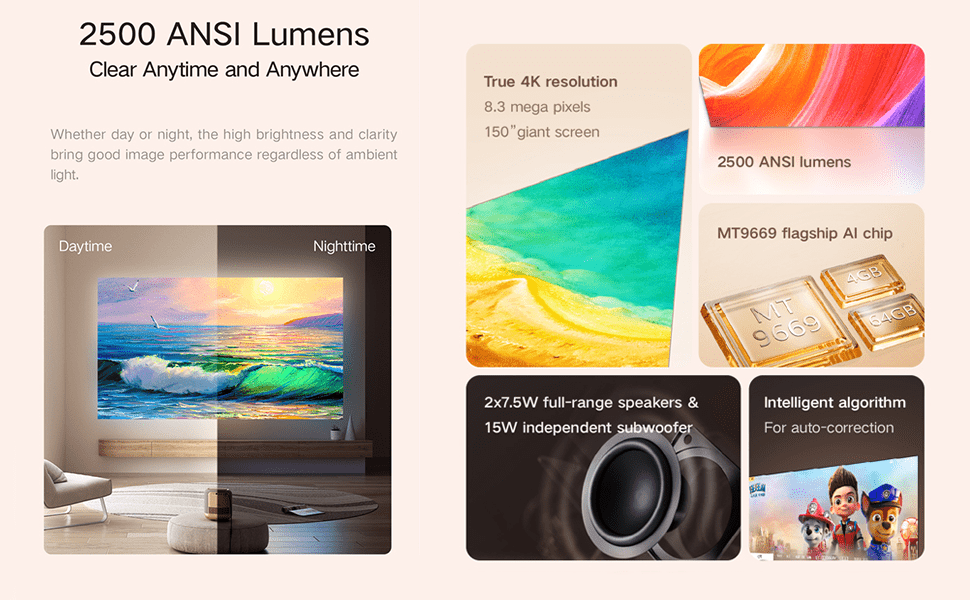 Formovie V10 Projector: 2500 ANSI Lumens for clear image performance anytime, anywhere. Features True 4K resolution with 8.3 megapixels on a 150" giant screen, MT9669 flagship AI chip, 2x7.5W full-range speakers & 15W independent subwoofer, and intelligent algorithm for auto-correction.