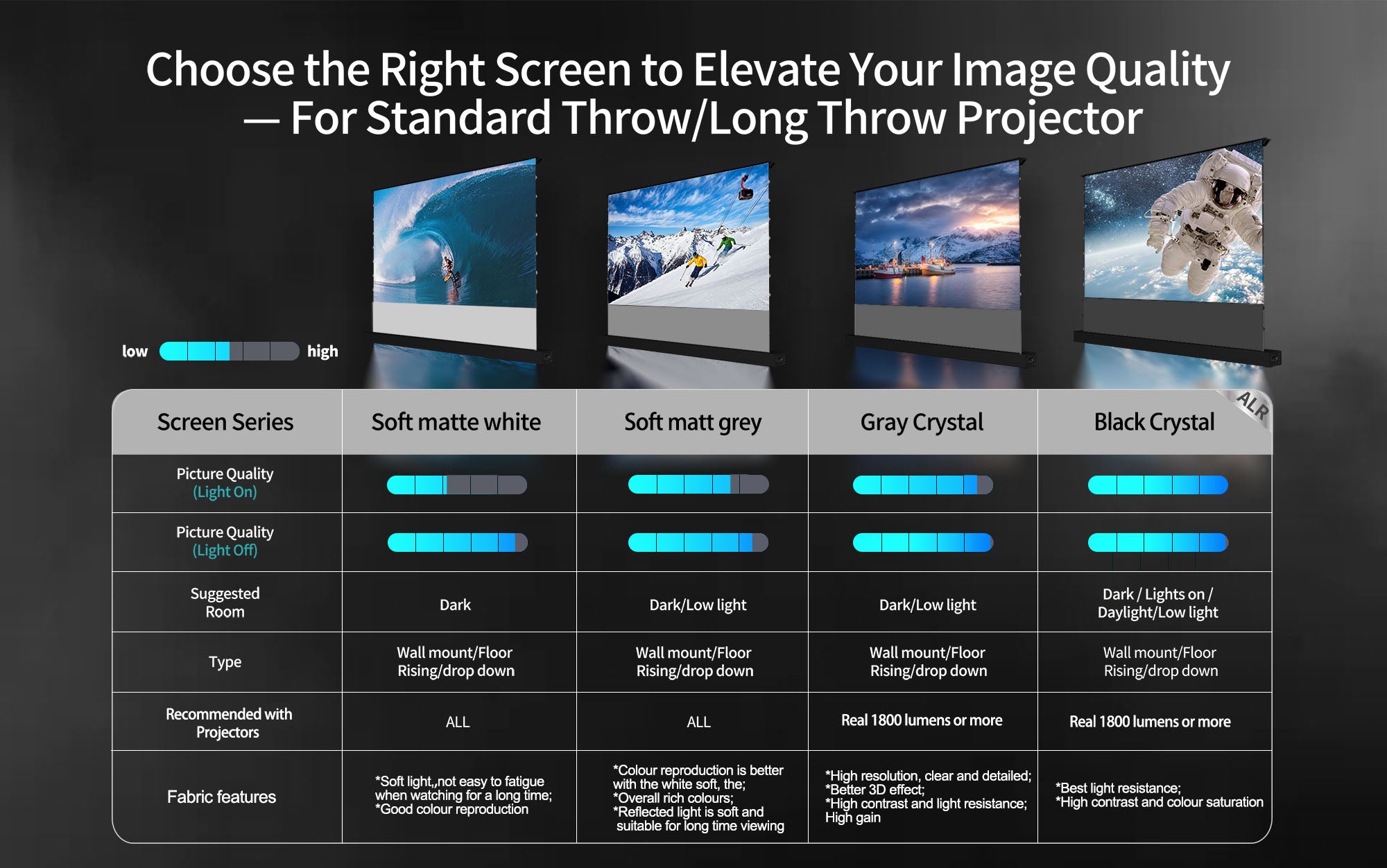 WUPRO Cinema Electric Floor Rise Screen for Standard Focal Length Projectors Fabric Comparison