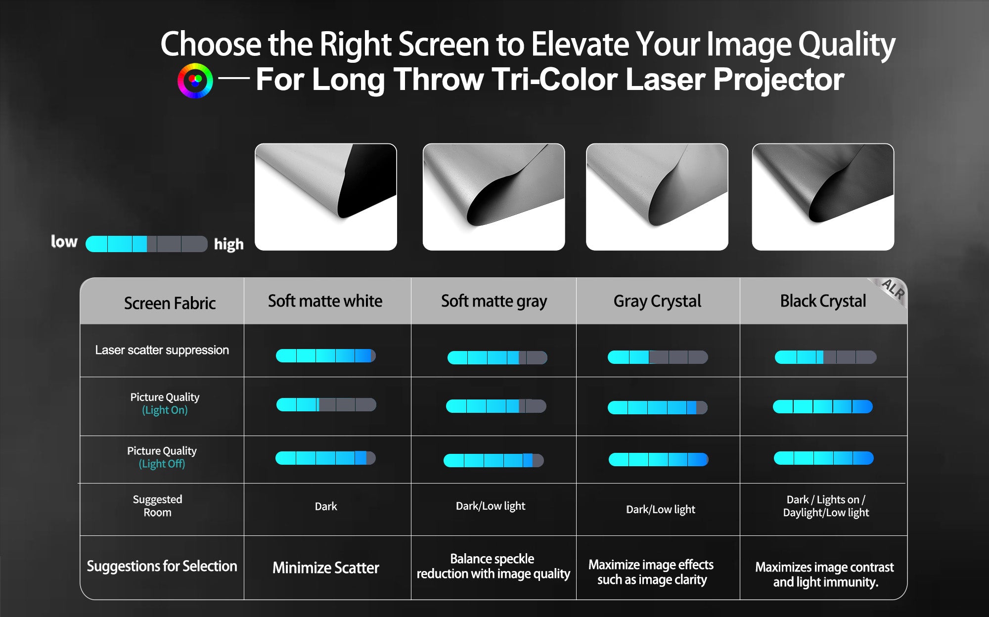 WUPRO BUY telephoto projection screen fabric comparison (for telephoto tri-color laser projectors)