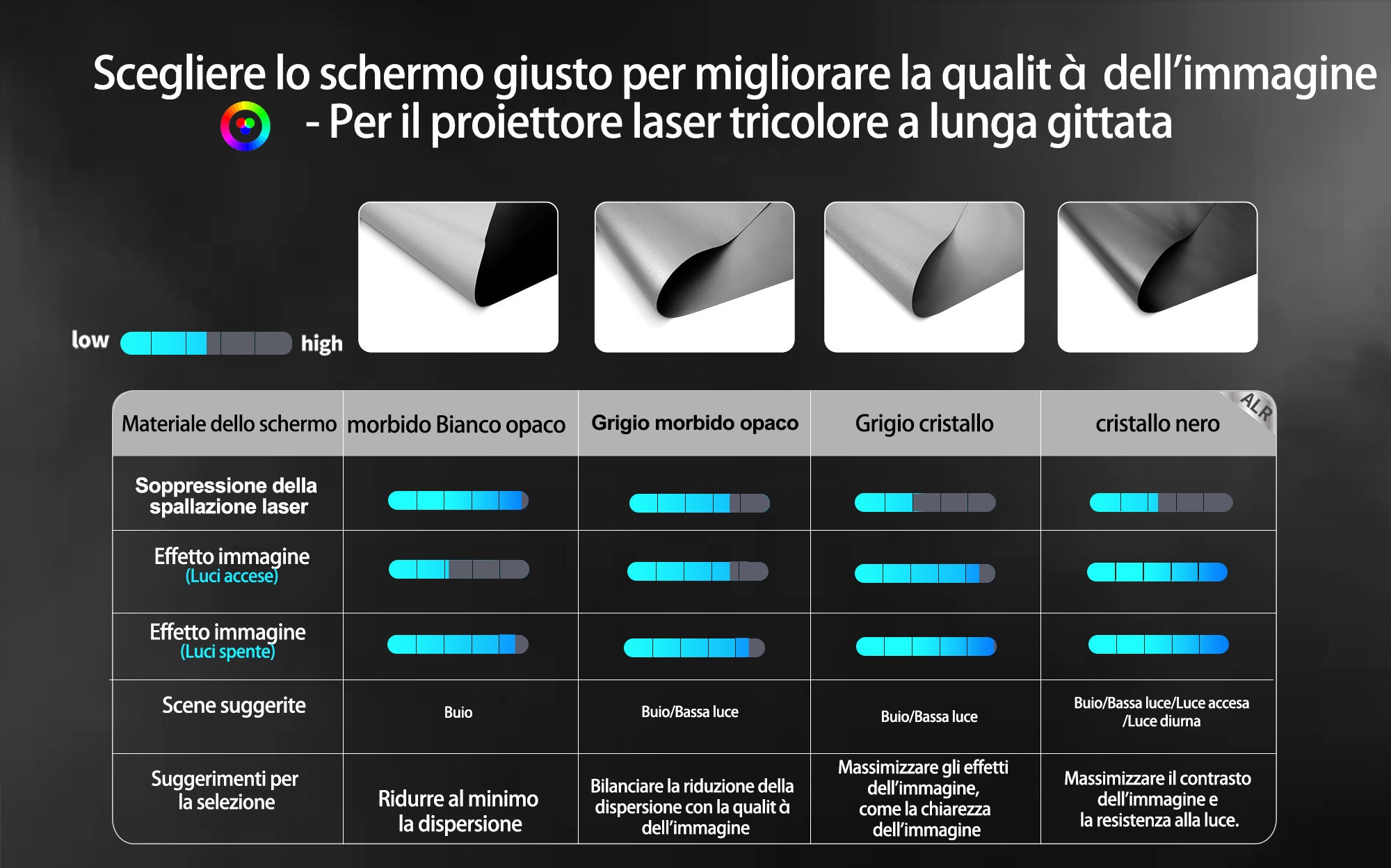 
Confronto tra i tessuti dello schermo di proiezione teleobiettivo WUPRO BUY (per proiettori laser tri-colore teleobiettivo)